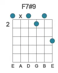 Guitar voicing #0 of the F 7#9 chord